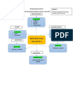 ORGANIZADOR GRÁFICO Métodos