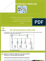 El Genograma Familiar