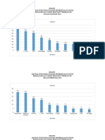 Grafik Bulanan Ruang Pemeriksaan Umum