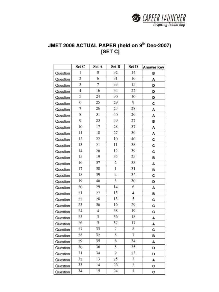 JMET 2008 Set C Question Paper | PDF | Teaching Methods & Materials
