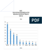 Grafik Tahunan Ruang Pemeriksaan Umum 2023