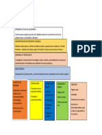 Cadena de Valor de La Empresa LA GANGA