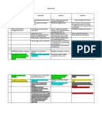 Analisis Swot