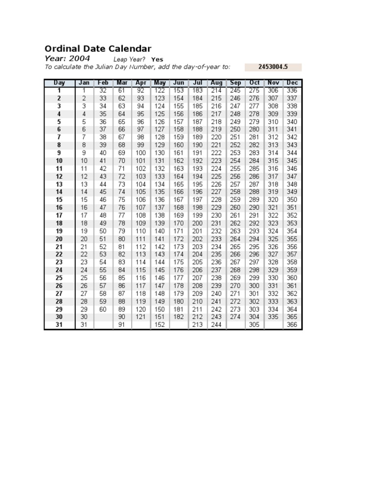 Julian Leap Year Calendar : Julian dates greenwich mean time mathematics Julian Leap Year Calendar : Julian dates greenwich mean time mathematics