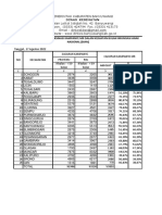 Presentase Cakupan RIIL - Data Capaian BIAN Per Kecamatan 17 Agustus 2022