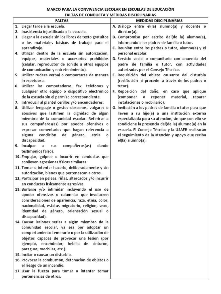 Marco para La Convivencia Escolar en Escuelas de Educación | PDF