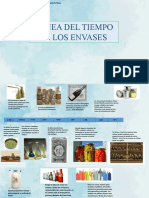 Linea Del Tiempo de Envases