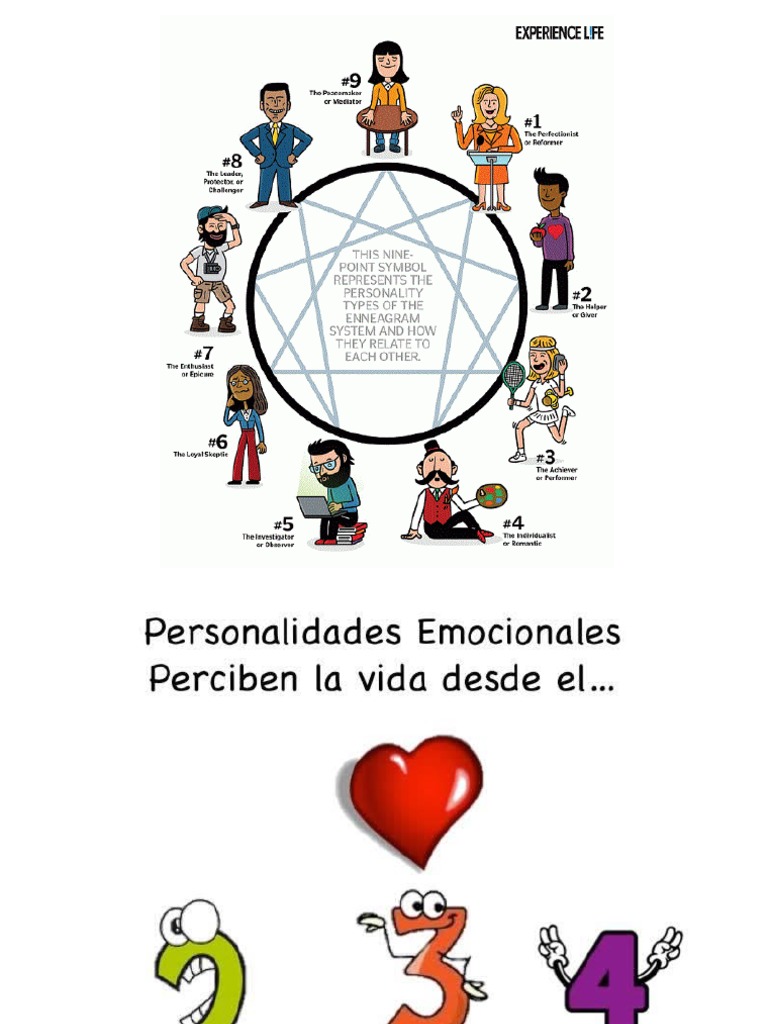C MO APLICAR EL ENEAGRAMA A TU VIDA DIARIA intelligence overview