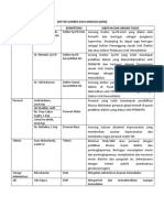 Daftar Sumber Daya Manusia (SDM) HD