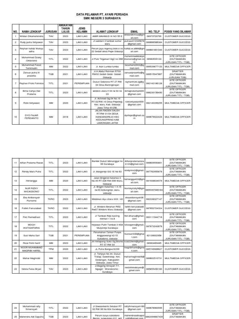 Data Pelamar PT. Ayari Persada 2023 | PDF
