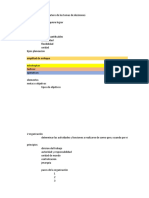 Planeación, organización, dirección y control de las 4 funciones clave