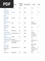 List of Power Stations in Nepal - Wikipedia