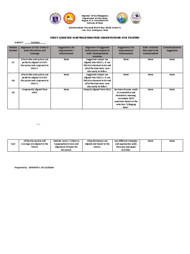 FIRST QUARTER SLM WALKTHROUGH OBSERVATIONS - REVIEW OF SLMs | PDF ...