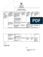 Workplan in Project Kalinga