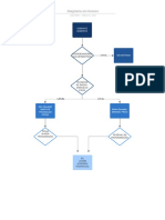 Diagrama em Branco - Account Ownership Diagram