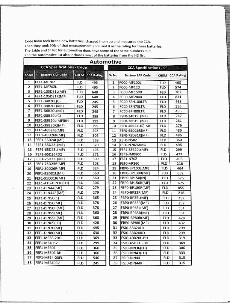 Battery tester codes pdf