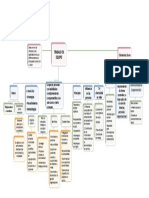 Mapa Conceptual Del Trabajo en Equipo