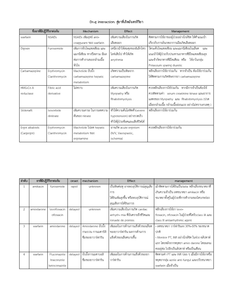 Drug Interaction | PDF