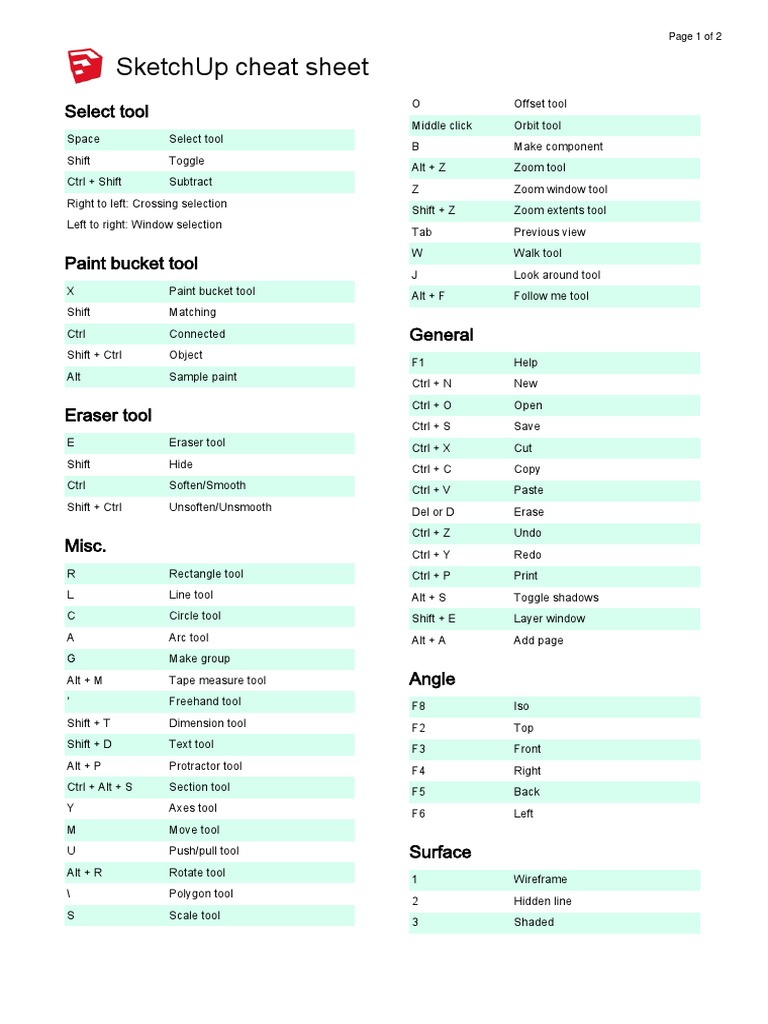 SketchUp Shortcuts Cheat Sheet | PDF | Geometry