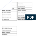 List of Village Heads in Hapid District