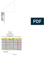 G5 2ND Sfes - Test Results - .S.y. 2022 2023