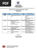 Second Periodic Test MOST AND LEAST LEARNED COMPETENCIES in MAPEH Grade 1 SY 2022 2023