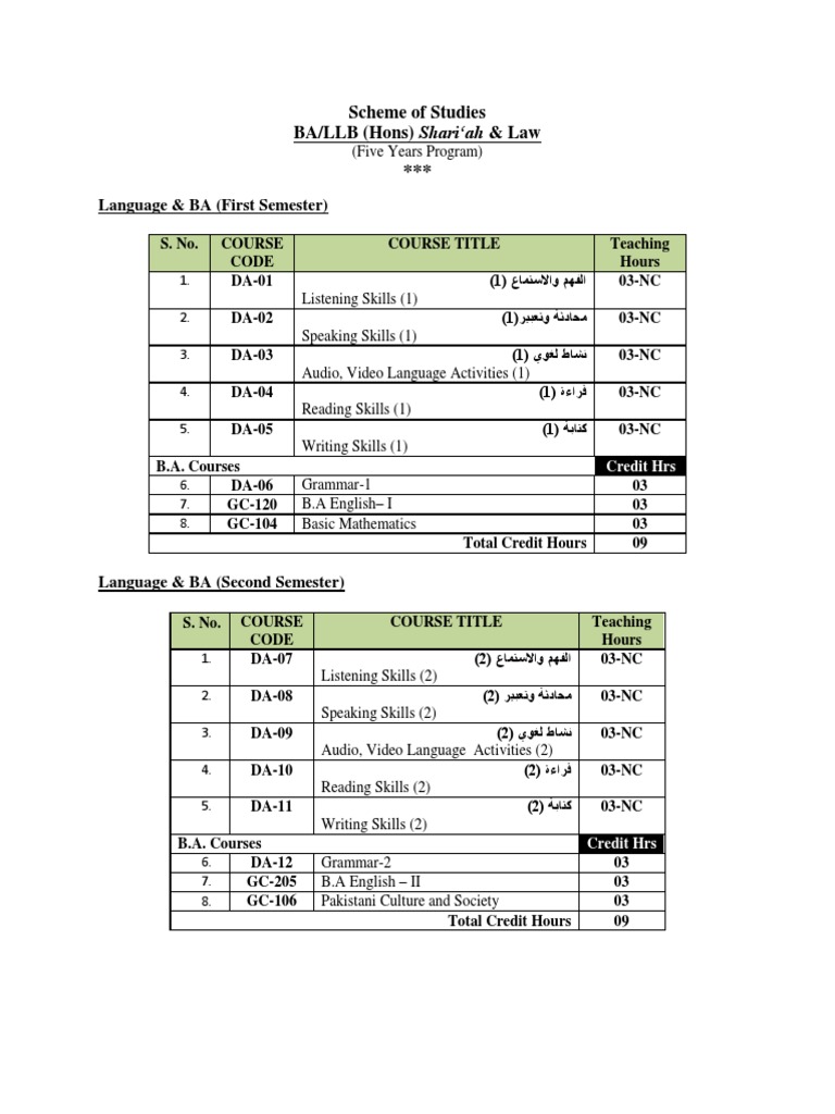 BA/LLB Shari'ah & Law Course Structure | PDF | Sharia | Justice