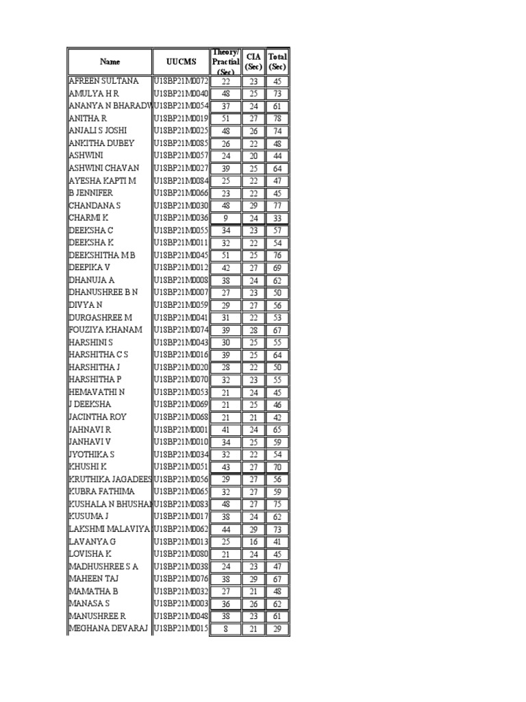 student-performance-data-listing-with-names-registration-numbers