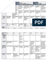 DLL - All Subjects 2 - Q3 - W1 - D3