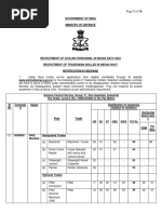 Recruitment of Civilian Personnel in Indian Navy 2023