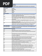 API Testing Cheat Sheet With Postman