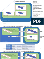 Diamond - Medical Envs - Interfaces Changes