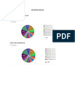 The Report Analysis