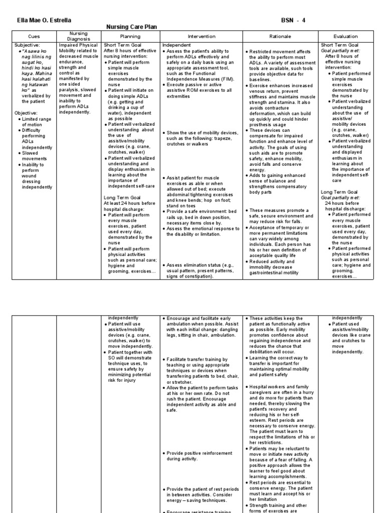 Nursing Care Plan (Surgical, Indiv Patient) PDF Strength Training Nursing