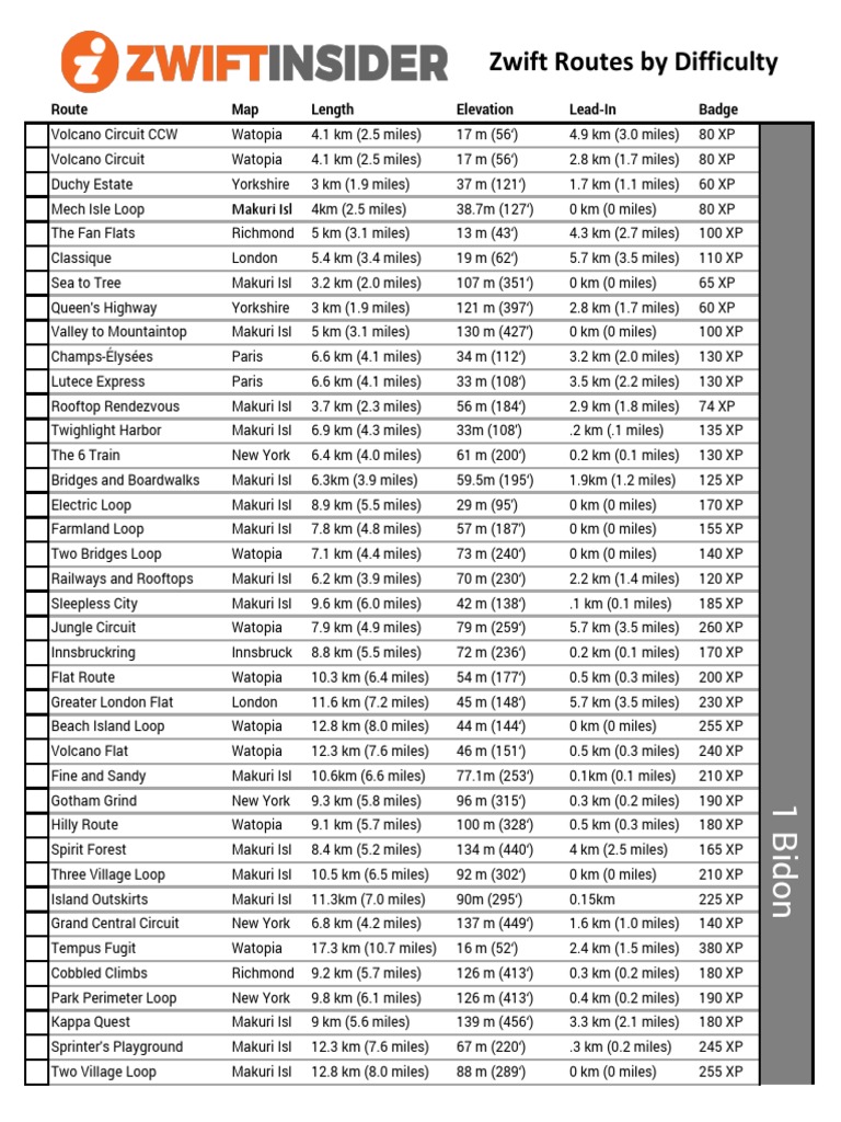 Zwift Routes Checklist 20230117 PDF