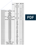 111年07月捐物徵信