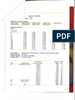 Especificação Irídio 192