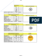 Practica Caracteristicas Antenas