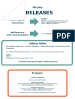 Ereleases Staging Training