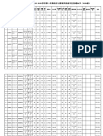 （2020级肇庆校区）2022-2023学年第二学期经济与管理学院教学任务通知书2022 10 11