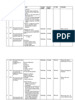 S. No Time Specific Objective Content Teachers Activity Learner's Activity A.V Aids Evaluation