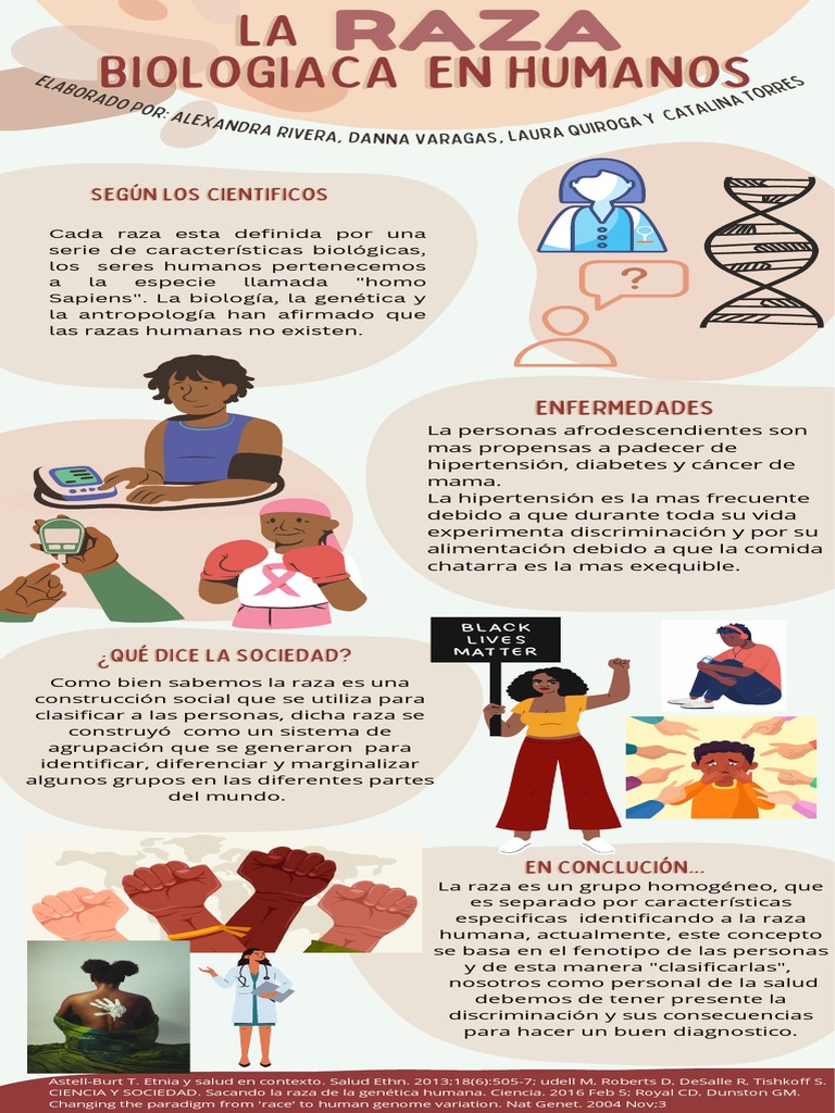 Raza | PDF | Raza (categorización humana)