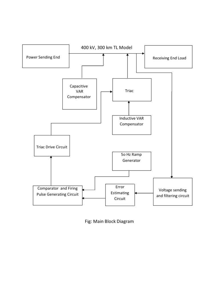 Block | PDF