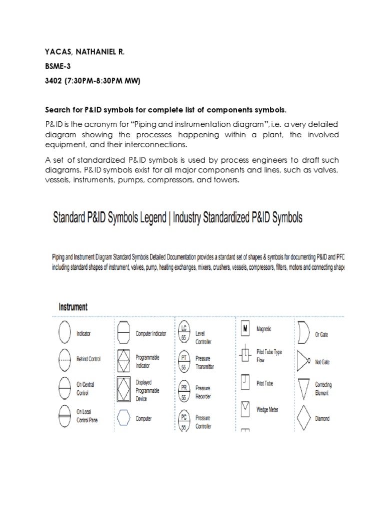 A Guide to Standard Piping and Instrumentation Diagram Symbols for