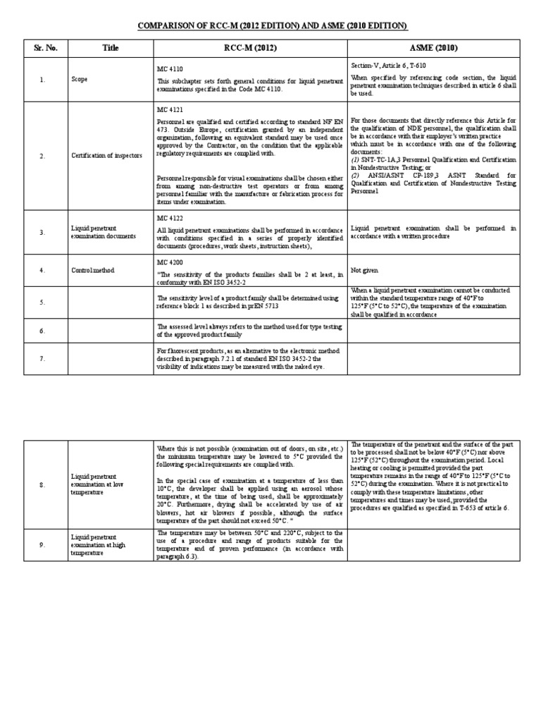 Comparsion of RCCM & ASME | PDF | Nondestructive Testing | Mechanical ...