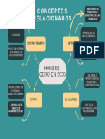 Mapa Mental Gestion Ambiental