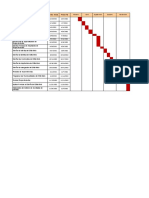 Diagrama de Gant