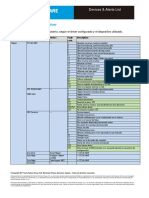 Lista de Dispositivos y Códigos de Alarmas en Terminales Lince - Por Driver