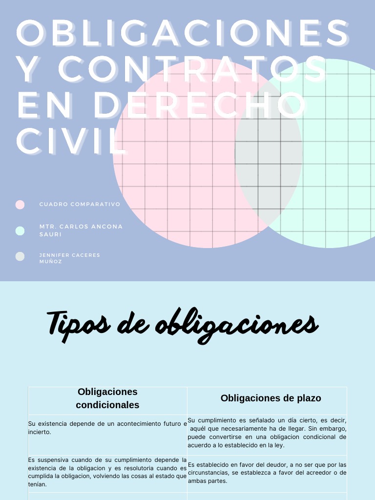 La Obligaciones y Contratos en Derecho Civil | PDF | Pagos | Justicia