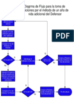 Diagrama de Defensor y Retador